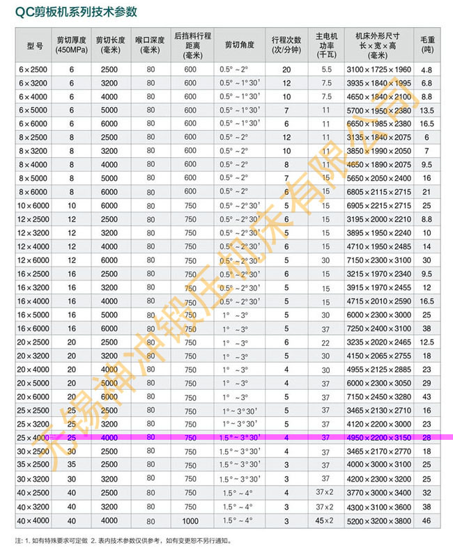 CQ9电子QC系列剪板机参数表.jpg