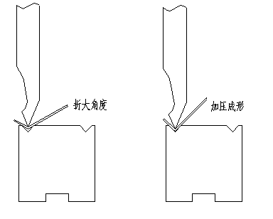 数控折弯机,折弯机厂家,数控剪板机