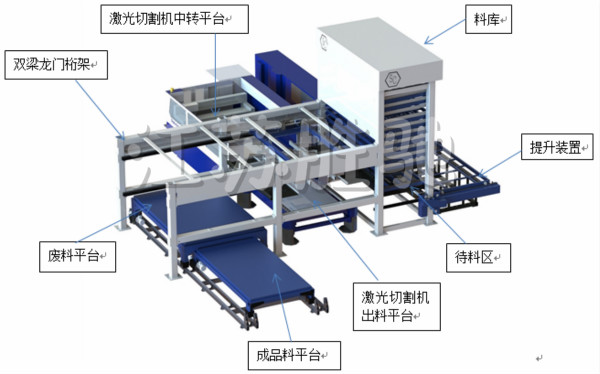 重型钣金柔性生产线